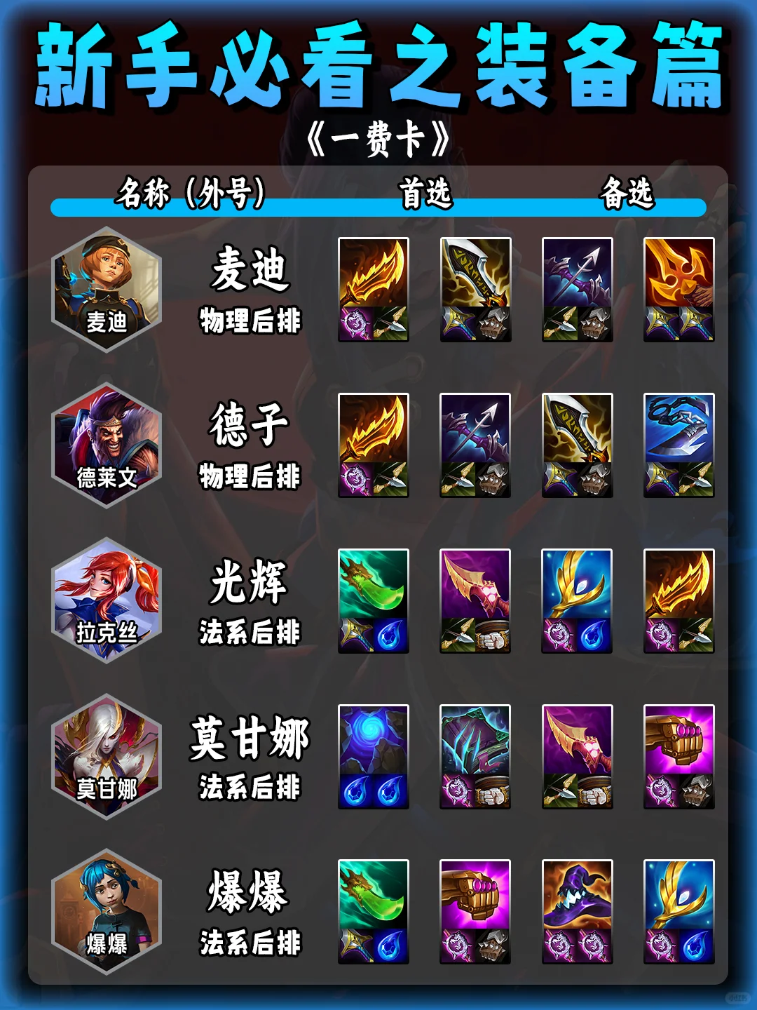 新手必学之装备篇|装备给对，战力翻倍!