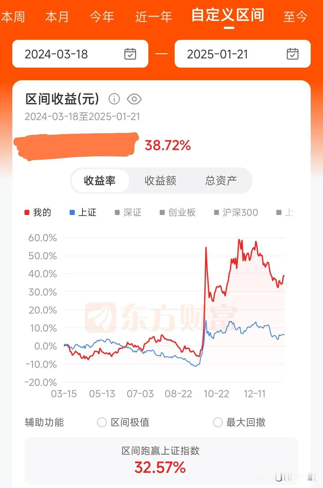 日线级别的顶点很可能就在本周剩下的几个交易日内产生，随之而来的可能是日线级别的调