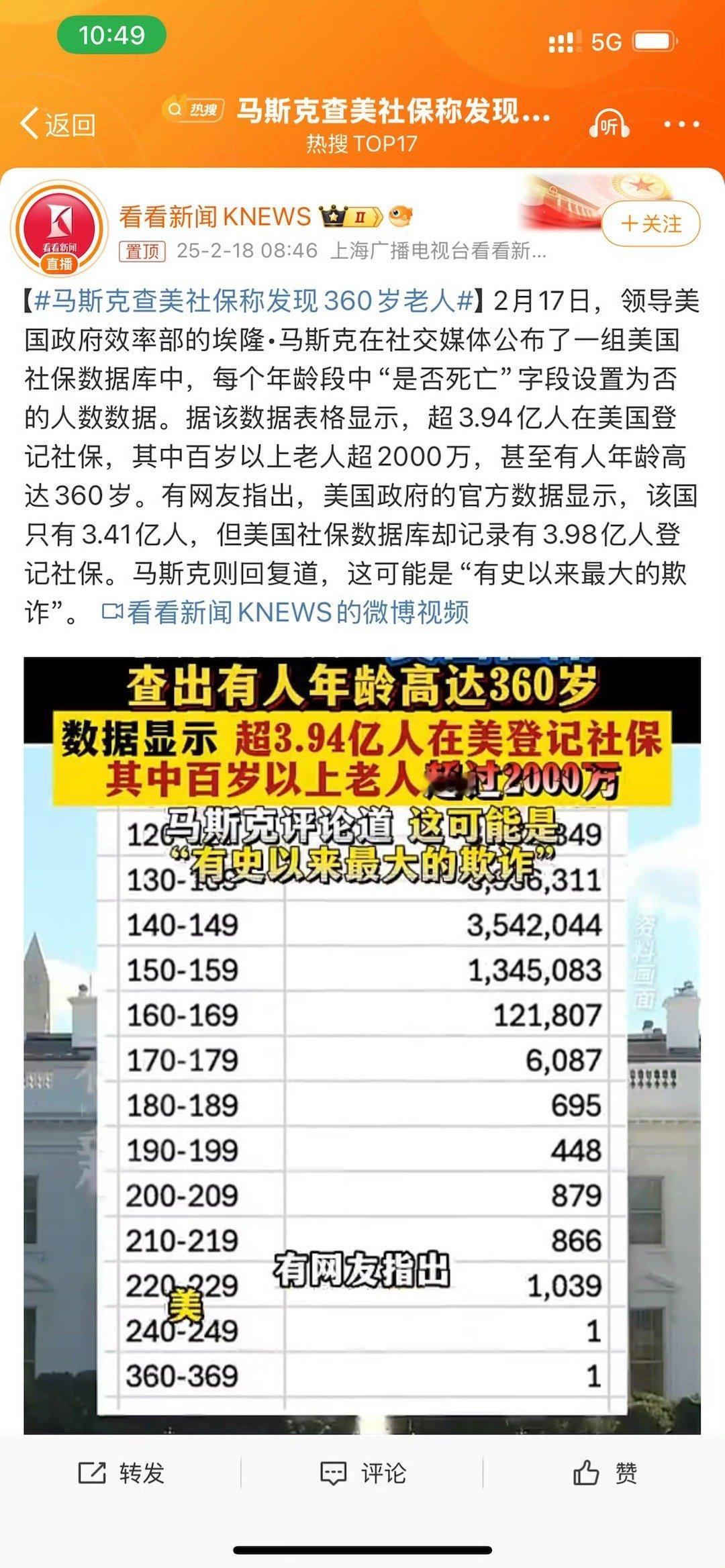 马斯克查美社保称发现360岁老人 马斯克爆惊人数据：美国竟有上千万“吸血鬼”？马