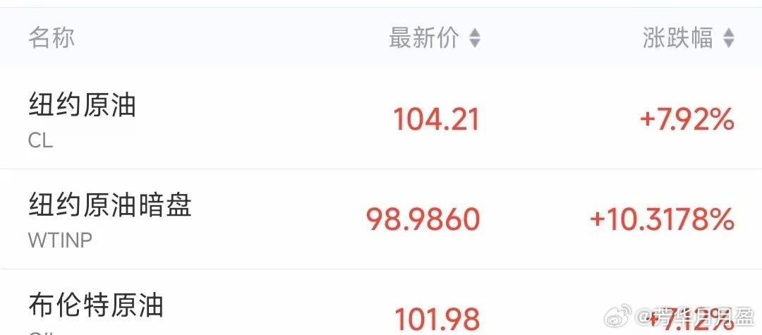 特朗普再次考虑军事行动，原油价格暴涨飙升，股市将又是血洗的一天昨天美伊谈判以失败