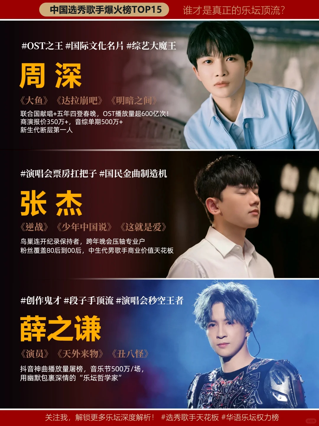 中国选秀歌手爆火榜TOP15！含金量多少不说了~FUN乐场 ​​​