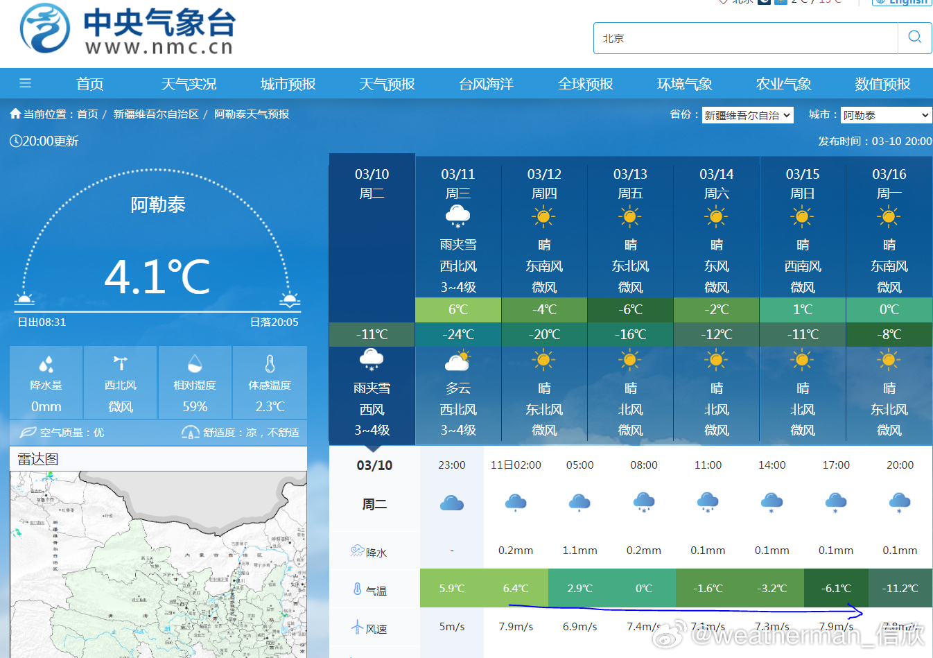 【新疆气温倒降】今晚20时起报的未来24小时最高气温新疆北部来说，最高气温就是今