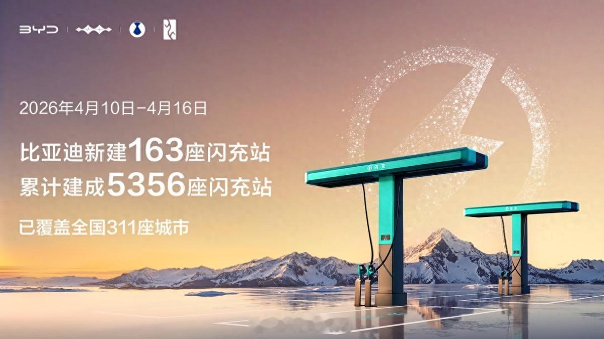 日前，比亚迪珠峰小镇闪充站——全球海拔最高的闪充站正式投入运营，将闪充站建设推向