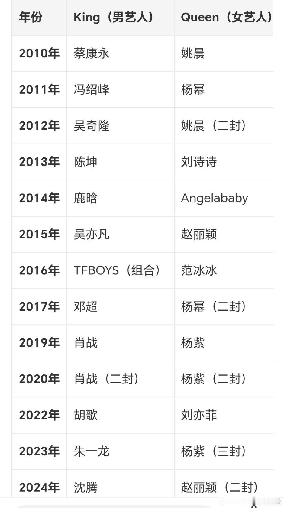 今年的wbzy的king和queen是不是竞争激烈 ​​​