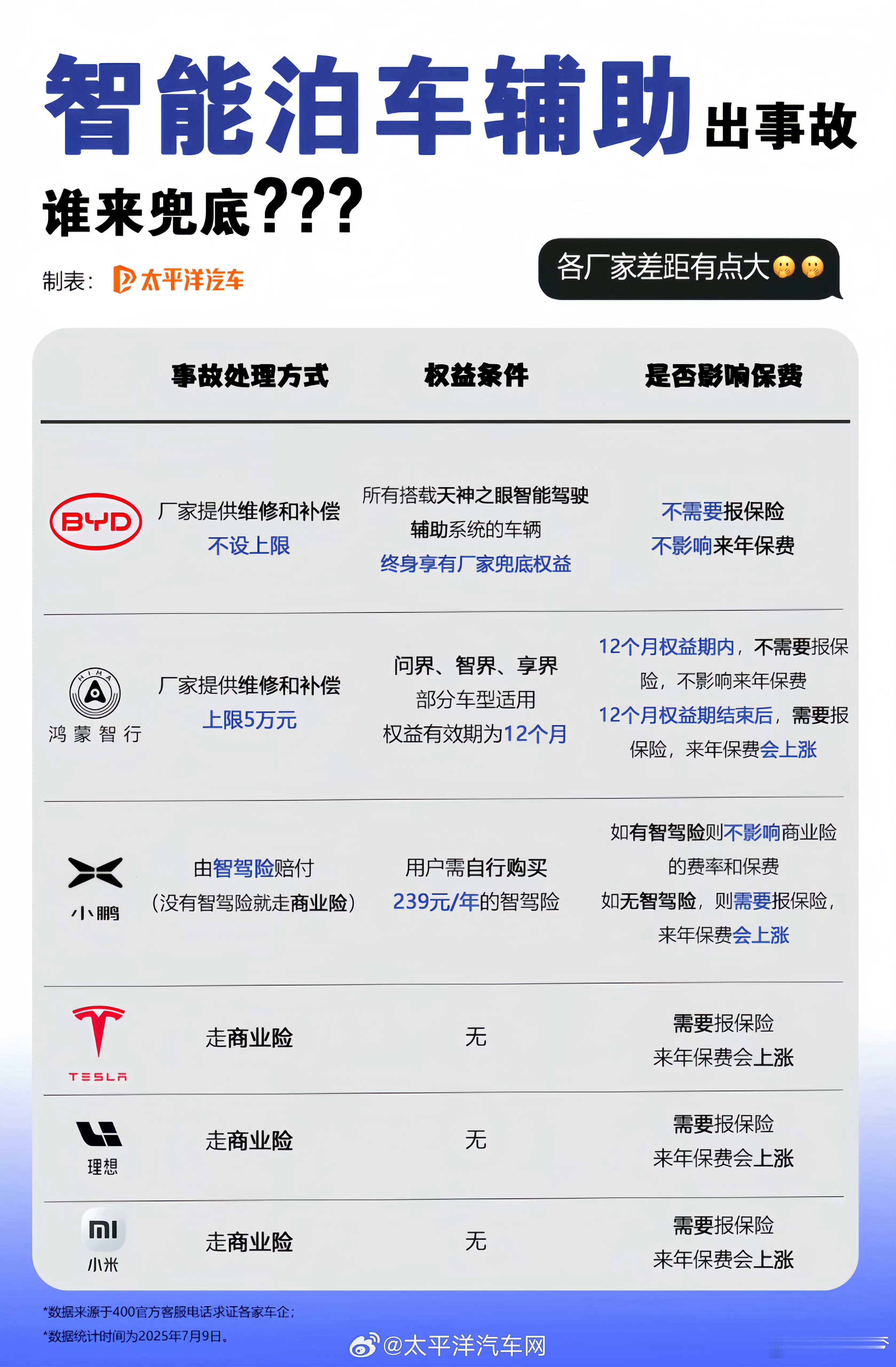 比亚迪这个维修和补偿不设上限以及兜底权益是啥有木有懂哥说一下[疑问] ​​​