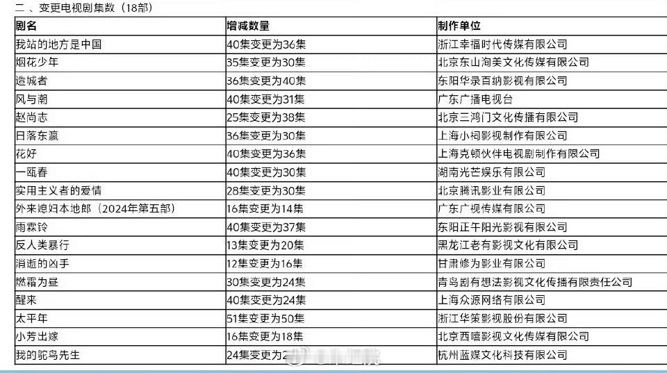 王玉雯田嘉瑞燃霜为昼过审 王玉雯、田嘉瑞、李汶翰、孔雪儿《燃霜为昼》过审了，即将
