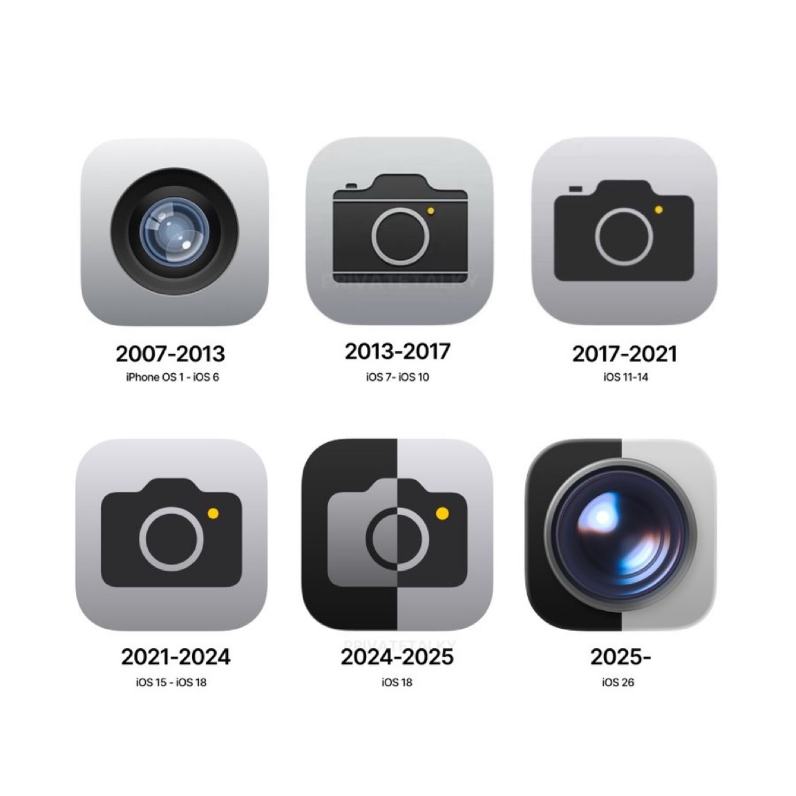 iOS 相机图标，你最喜欢哪一个？ ​​​