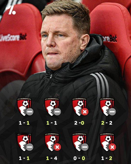 埃迪·豪自2021年被任命为纽卡斯尔主教练以来，在英超联赛中未能击败他的老东家伯