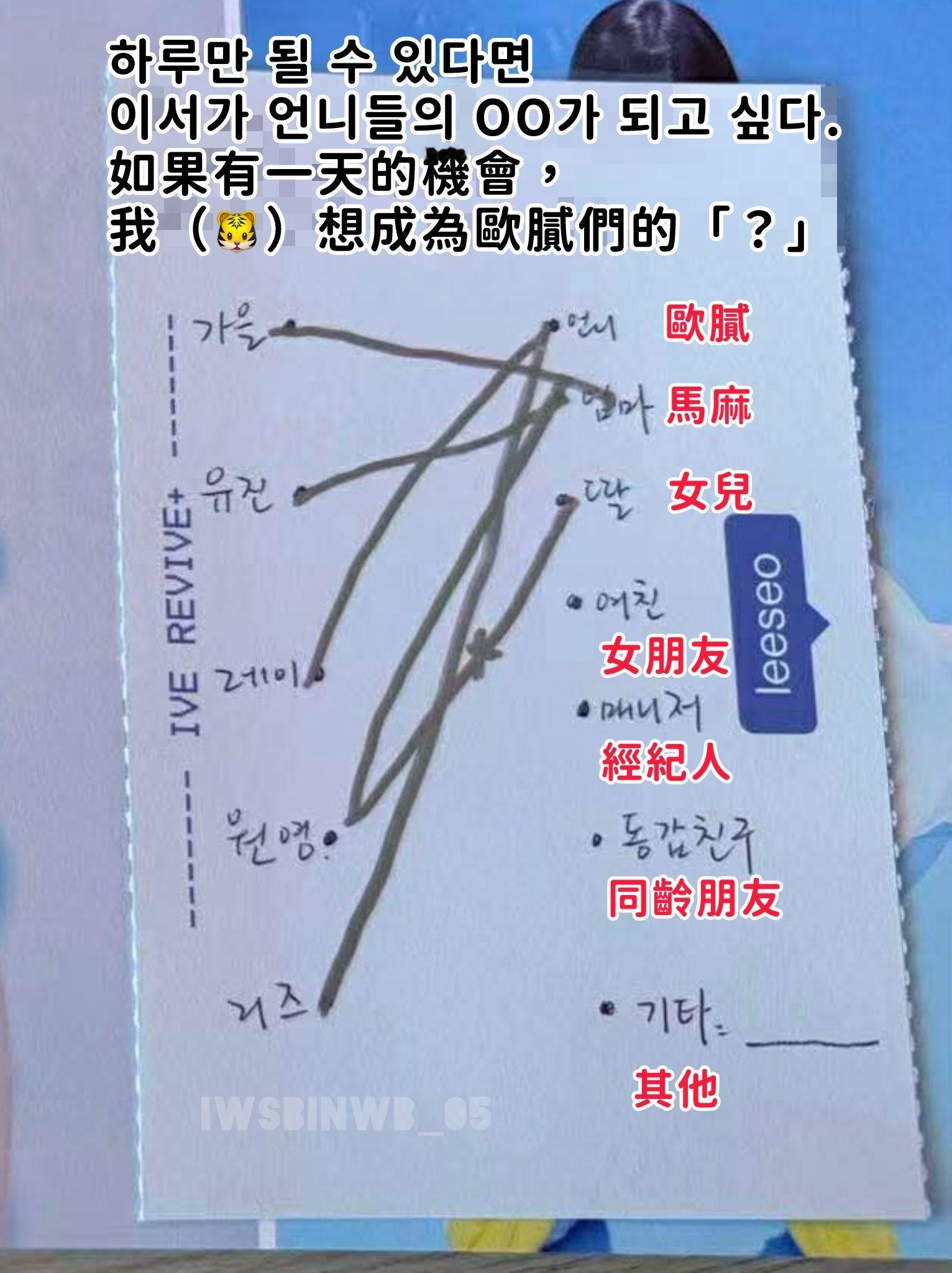 如果有一天的机会，🐯想成为欧尼们的？🐿️：妈妈🐶：妈妈🐣：欧尼🐰：妈妈