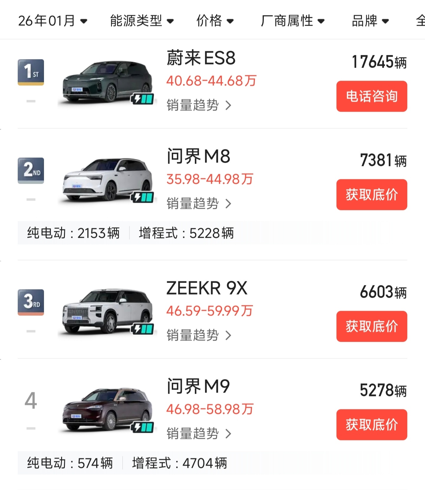 《最终还是退了蔚来ES8，选择了问界M8》《看上了问界M9，极氪9X定金能退吗？