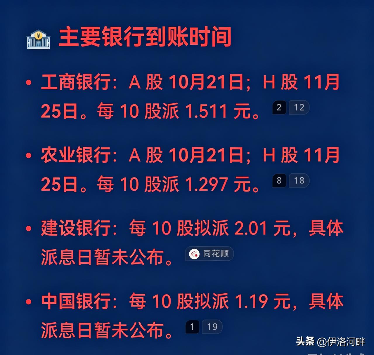 国有四大行中期分红派息时间提前。
目前，工商银行、农业银行A股年度中期分红派息时