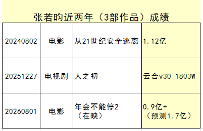 昀帝也算三连扑了... 