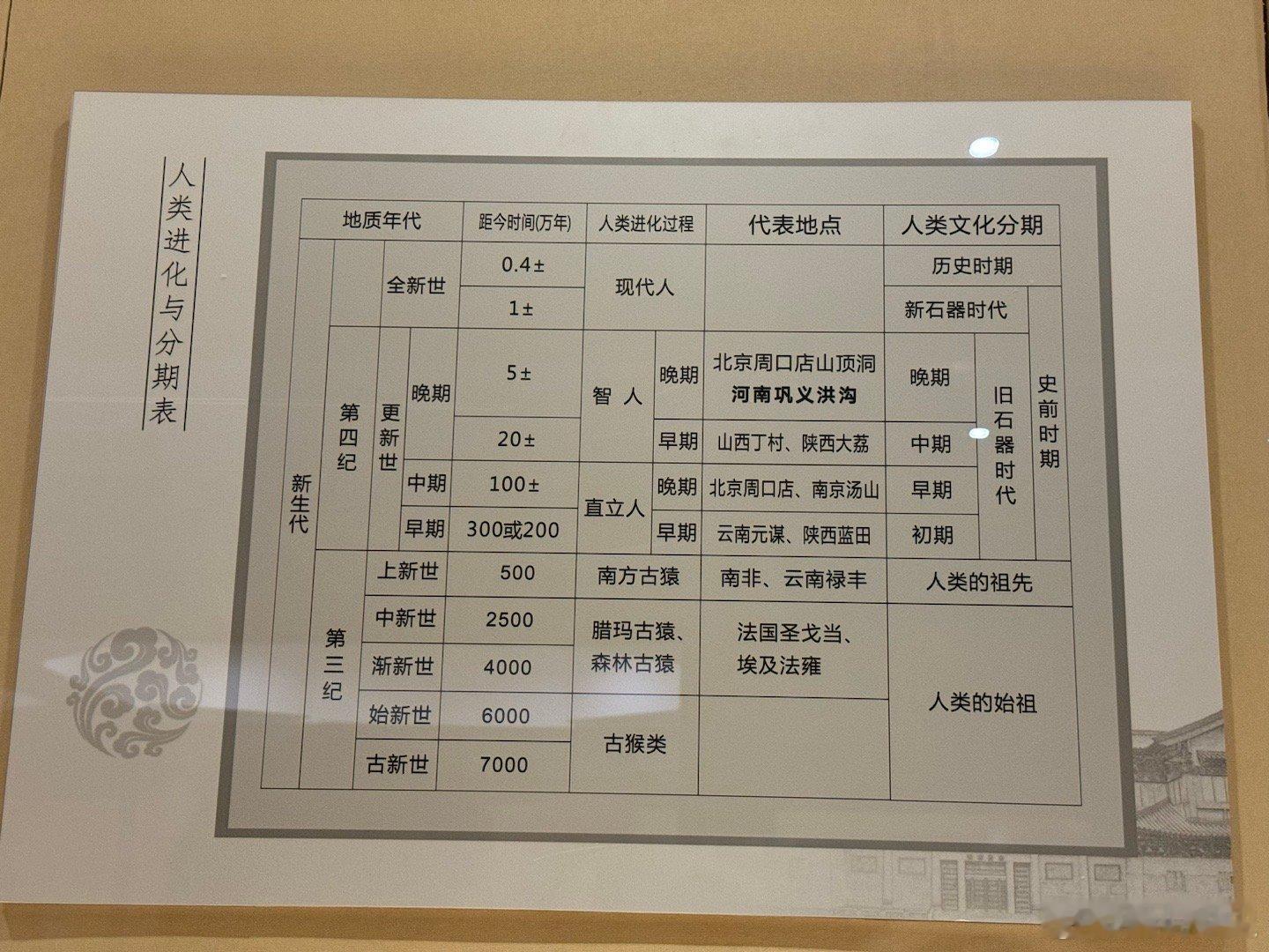 讲故事～，每天一个知识点（一）新旧石器的区别使用打制石器为主的时代叫做旧石器时代