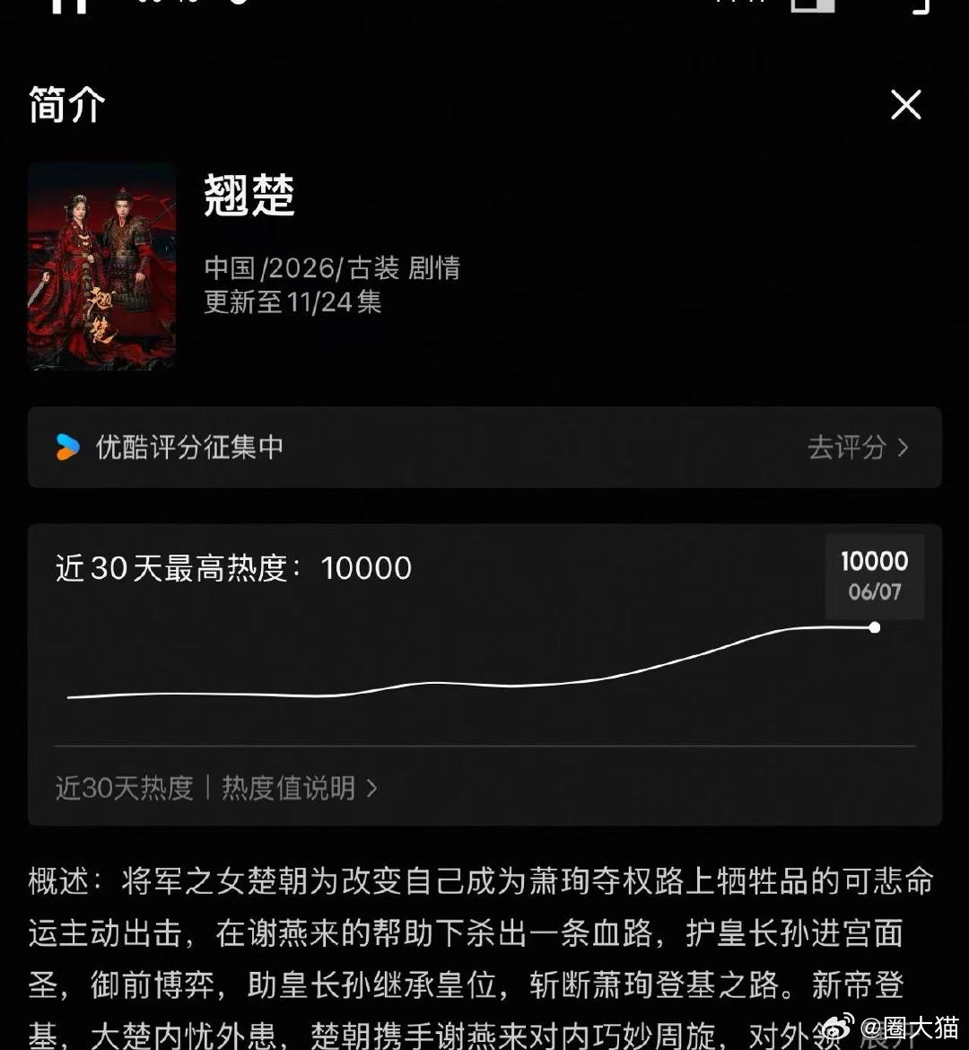 陈都灵翘楚口碑 剧集翘楚 台词功底惊艳，陈都灵字字铿锵，口碑持续走高。 