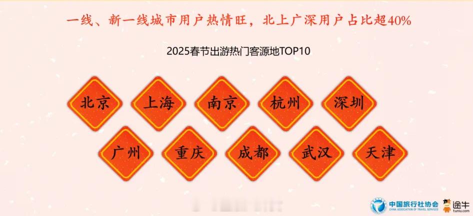 三亚紧急发布6条措施明日实施 “2025春节出游热门地榜单”80后仍是主力军！ 