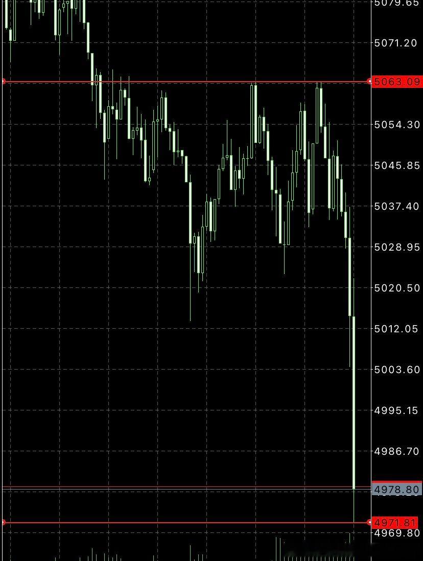 黄金波段空有80个点减仓，目标4920黄金原油欧阳专属超话