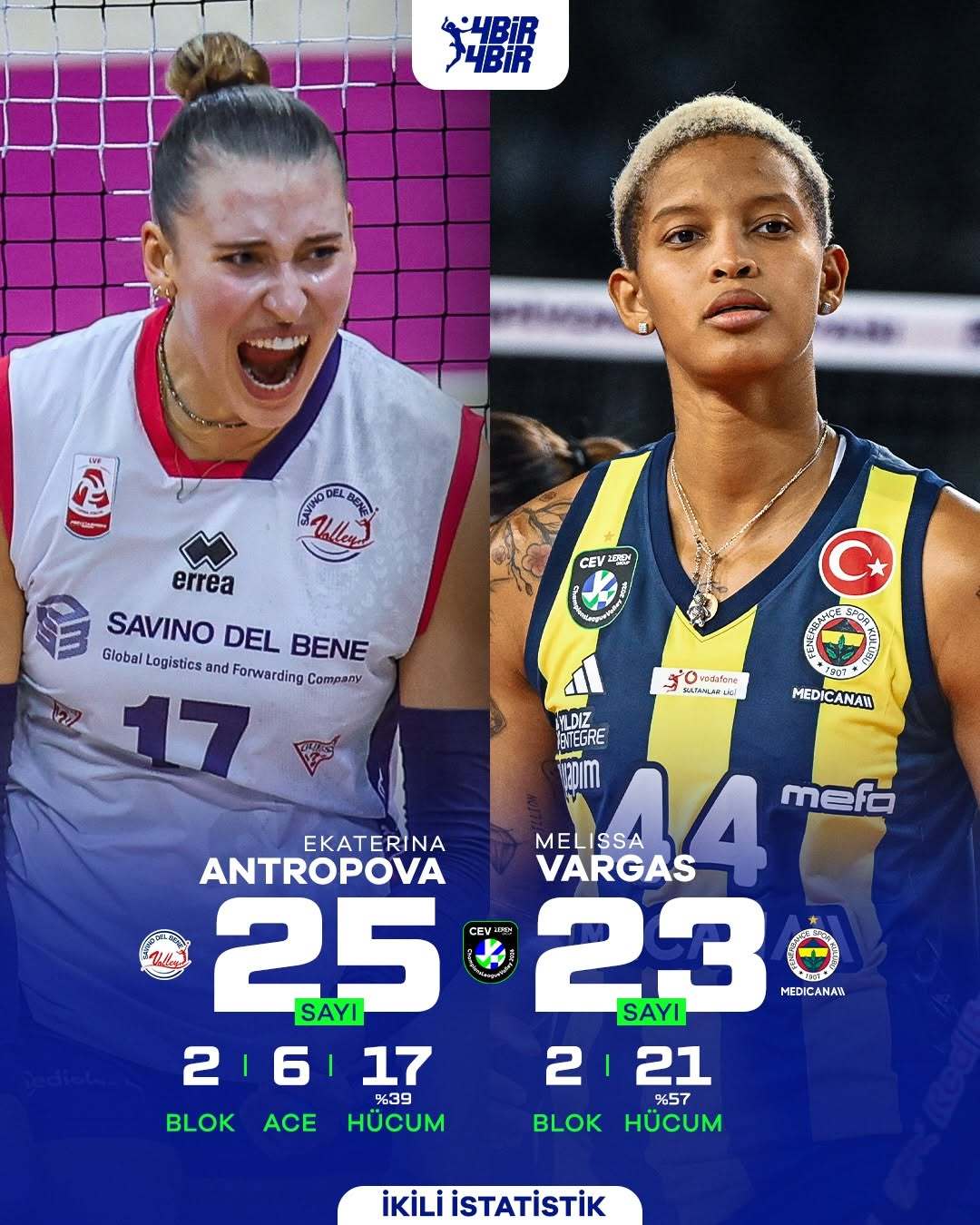 斯坎迪奇虽然是3比0，但从比分看，打得很激烈！安特罗波娃和瓦尔加斯分别为各自的球