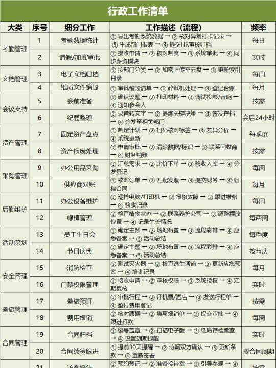 行政工作清单