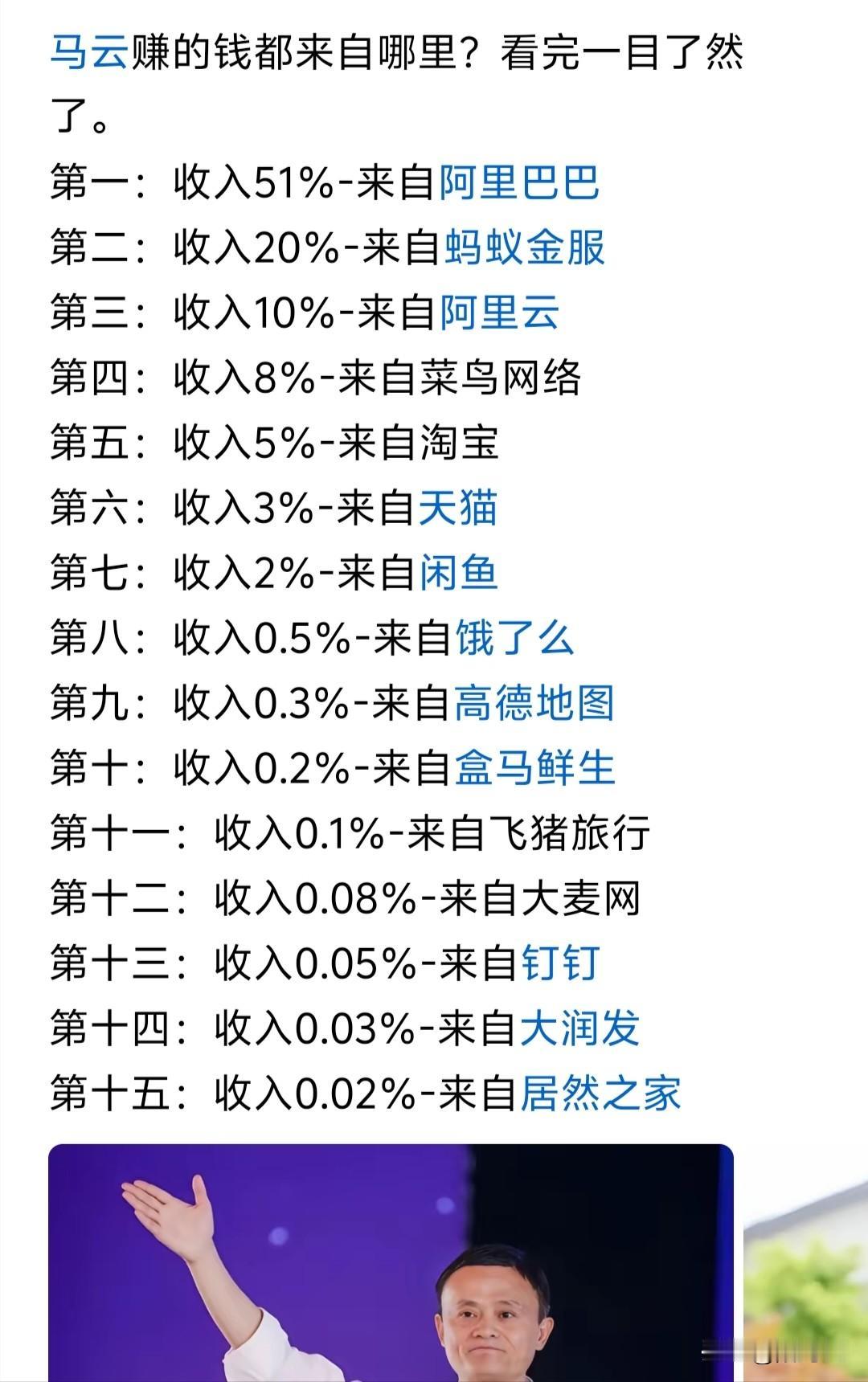 马云身价为319 亿美元，折合2300 亿元人民币，中国内地排第 10 位，全球