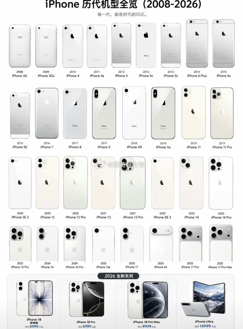 iphone18换一万斤粮食｜黄牛在西湖苹果店门口喊价抢单｜iphone18pr