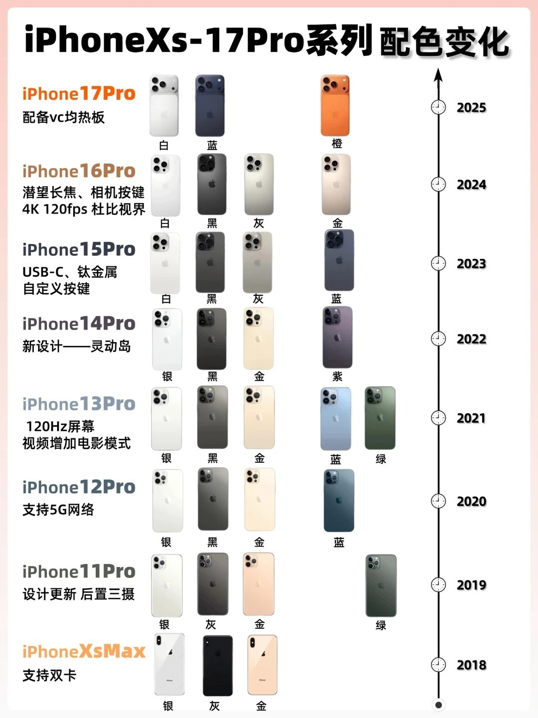 iPhone一年一换比三年一换更省钱小宇每年首发原价入最新款iPhone，同时期