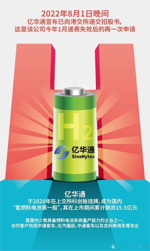 亿华通目前的业务高度依赖B2G（企业对政府）。氢能车的推广高度依赖政府补贴和政策