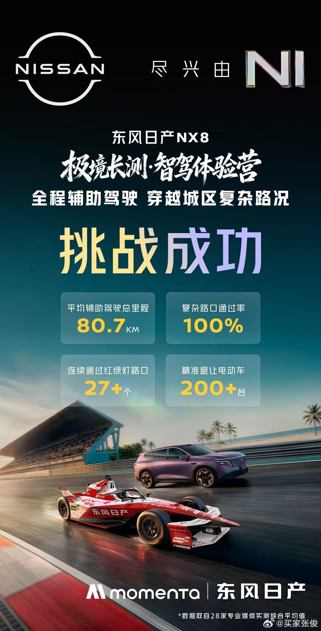 智驾这个版块以前总觉得合资差点意思。看完NX8智驾体验营的成绩，感觉老观念得改了