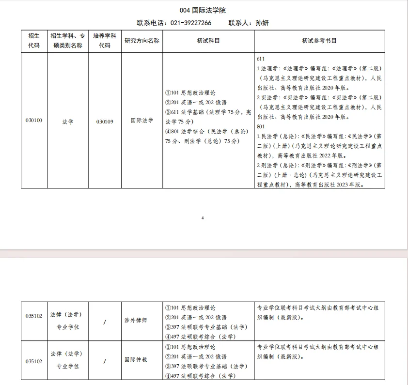 上海政法学院2025年法律硕士招生人数
