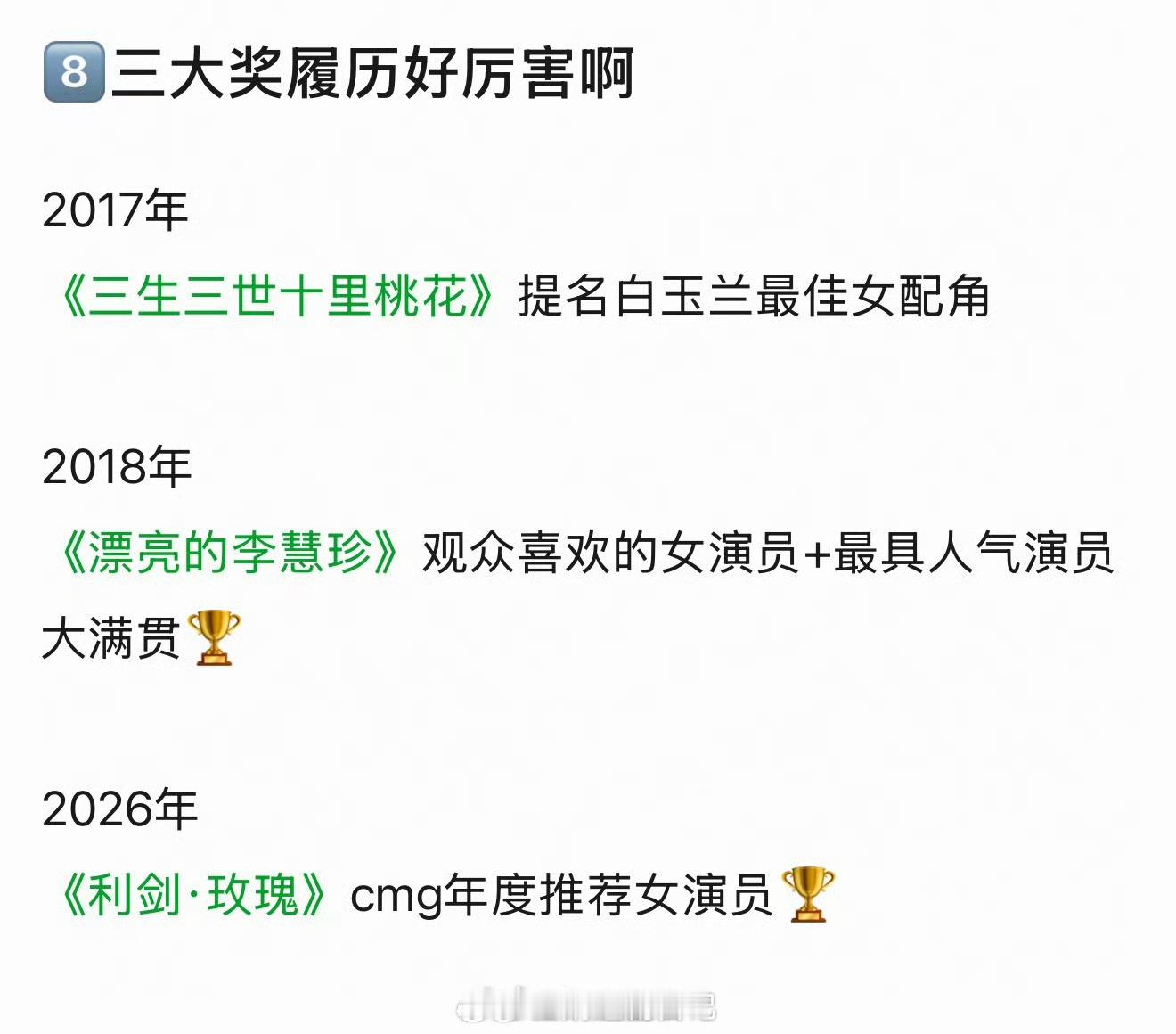 迪丽热巴提名/获奖 履历 ​​​