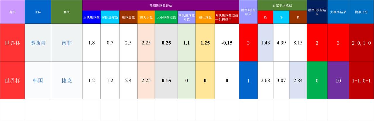 20260612基于预期数据模型的世界杯赛事结果模拟