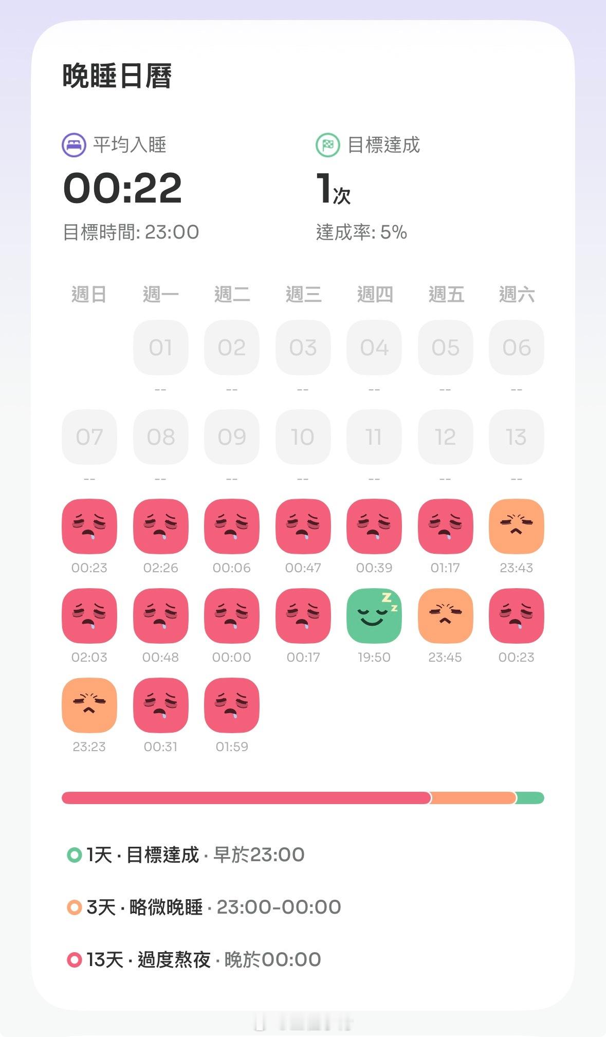 七月能早睡吗？