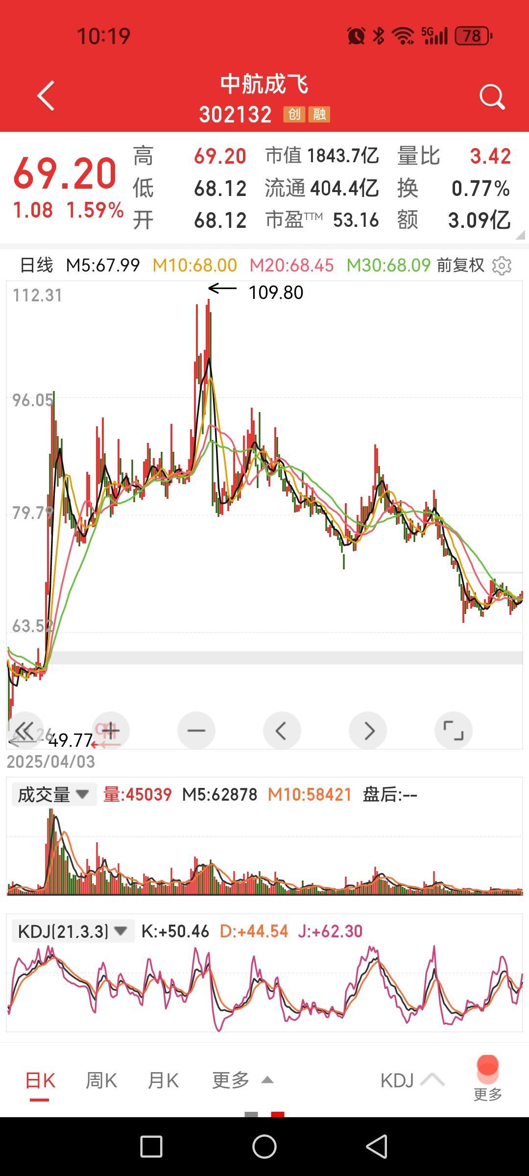 中航成飞、中航沈飞，大国利器之基，未来军贸出海，成长可期。

什么是百年之未有大