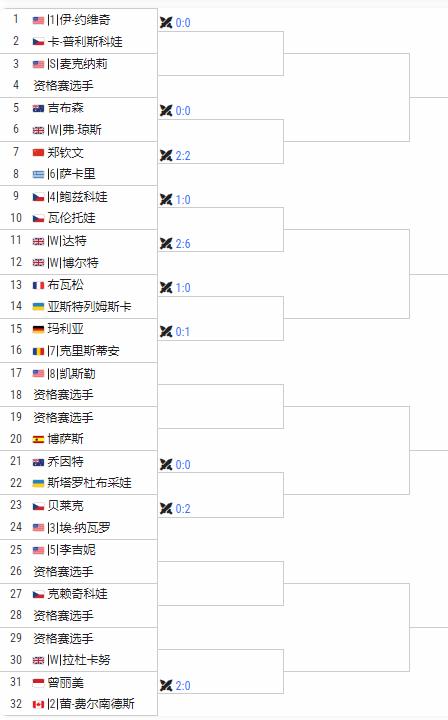 WTA250诺丁汉签表
郑钦文vs萨卡里
两人交手4次，2-2平分秋色
本站比赛