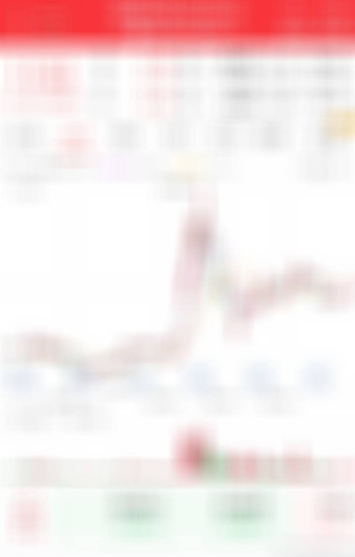 搞一点看看，等突破了 ​​​