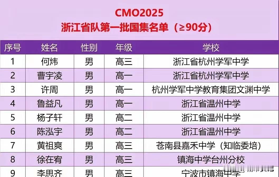 说白了宁波镇海也就是全省招生，高考厉害一点，学科竞赛还得是杭州，温州。
温州都是