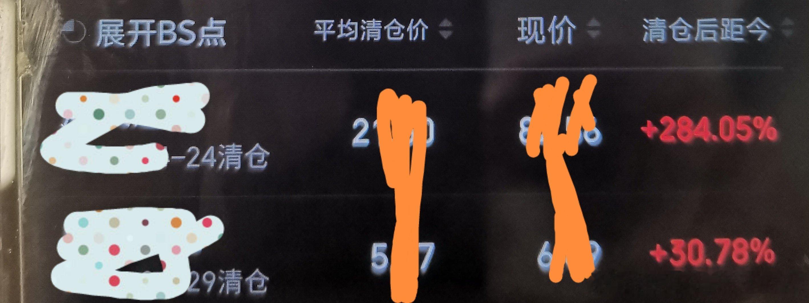 今天重新看了下账户，没想到之前割肉清仓后，最近居然又涨了这么多，太气人了，妥妥的