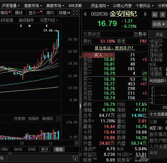 看明天有没有反包机会了, 