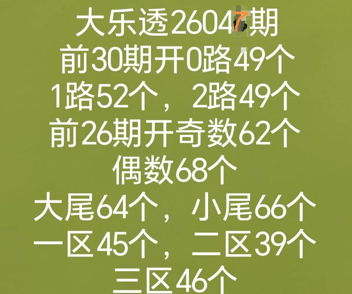 全区走势图
历史同期走势图
七乐彩和双色球开奖数据有号开出