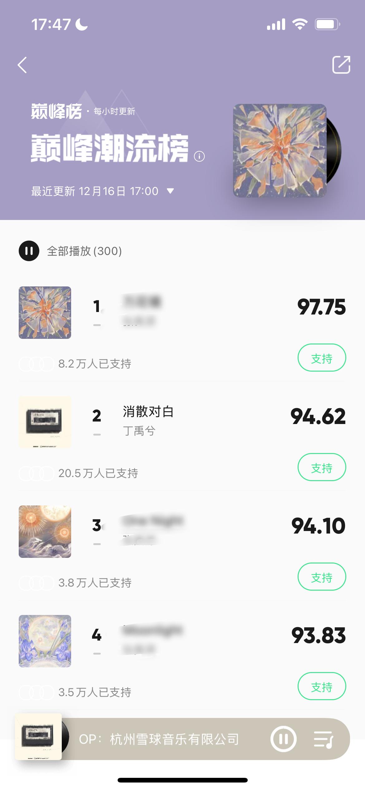 丁禹兮[超话]  超话大赏  年度十大星动超话   今天的成绩依旧很漂亮！飙升榜