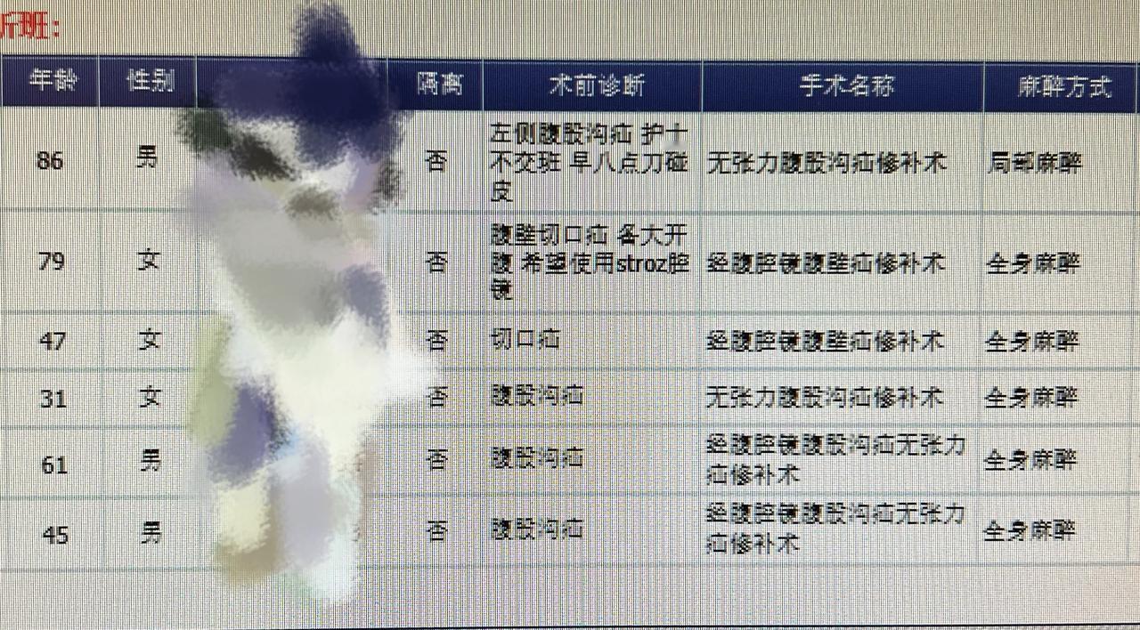 昨天做的六个患者，今天都出院了，86岁和79岁的患者，也都术后第一天就顺利出院了