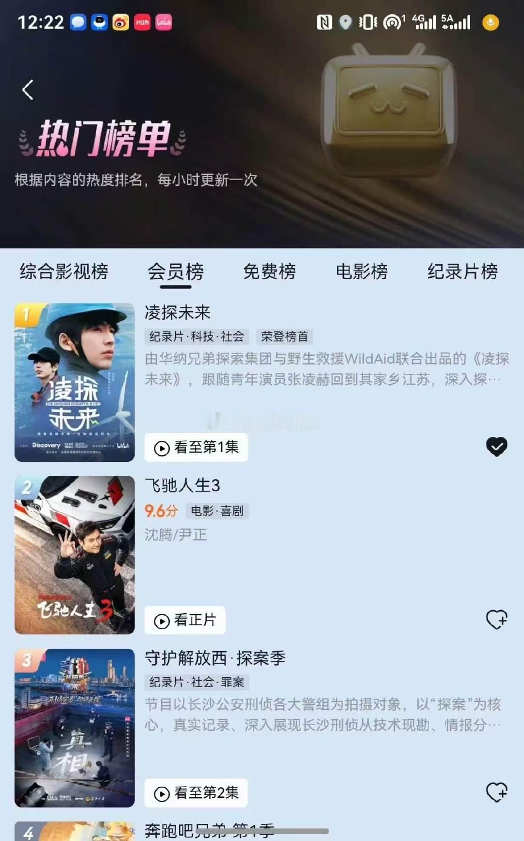 张凌赫凌探未来登顶纪录片榜第一张凌赫凌探未来登顶榜单 张凌赫你牛！ 张凌赫