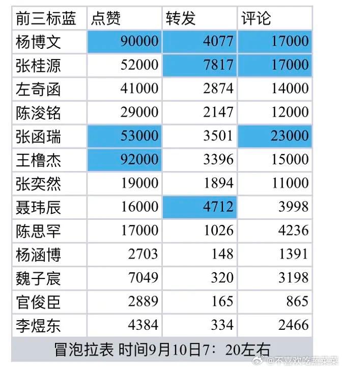 tg 昨晚冒泡📊 ​​​