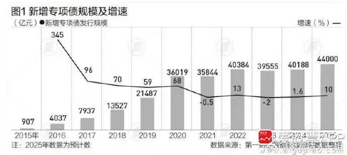 一觉醒来，整个世界都在做多中国巴菲特说，在别人贪婪时要保持警惕，而在别人警惕时就