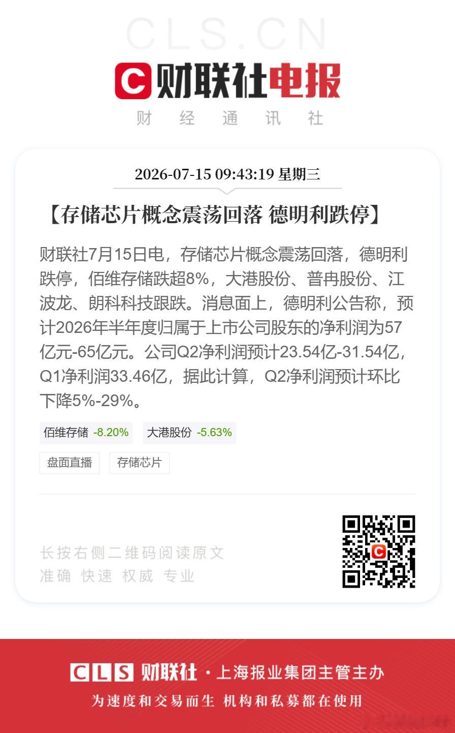 【存储芯片概念震荡回落 德明利跌停】财联社7月15日电，存储芯片概念震荡回落，德
