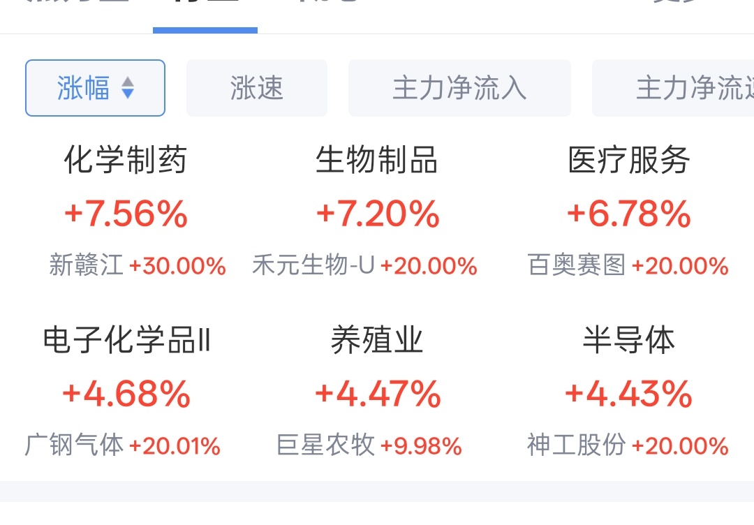 半导体行业今儿强势的不要不要的，砸下去都拉回来，还创了新高其他更多是一堆跌嘛了的