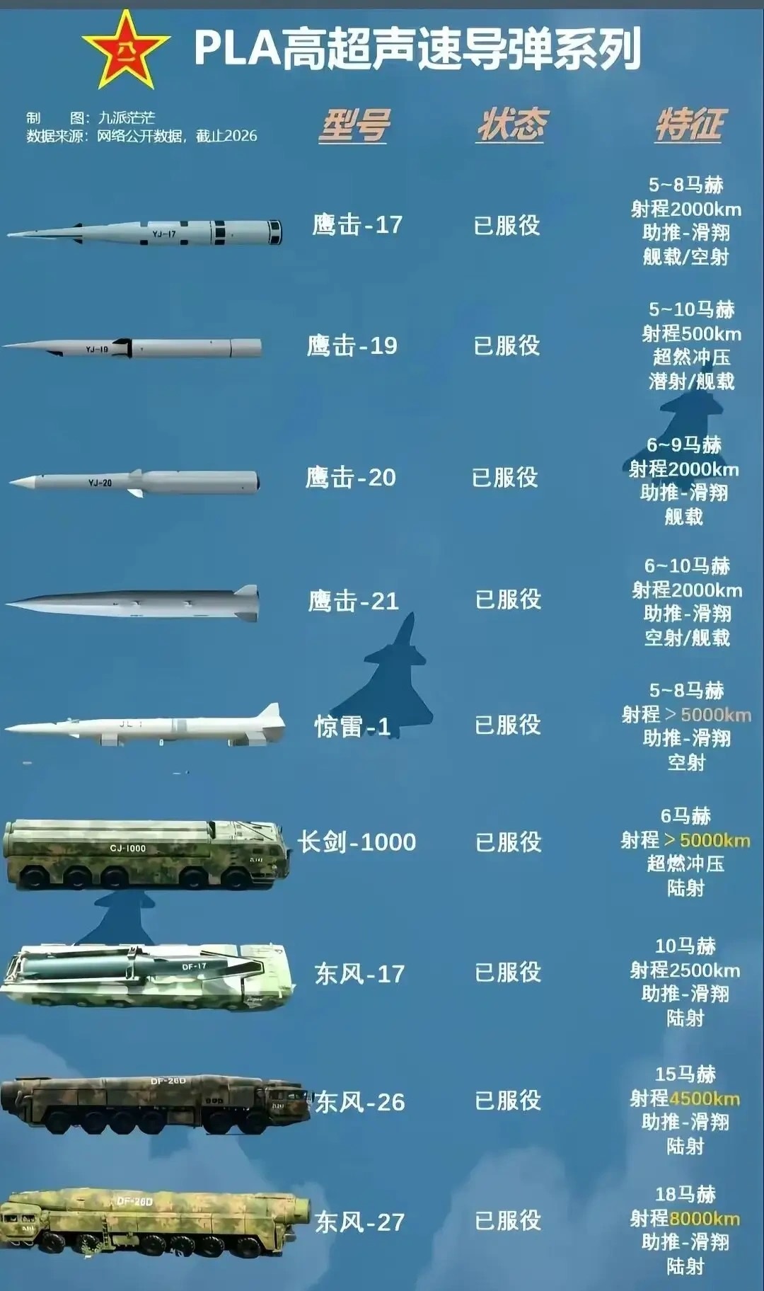 中国高超音速武器系列，给伊朗参考一下。美伊以冲突