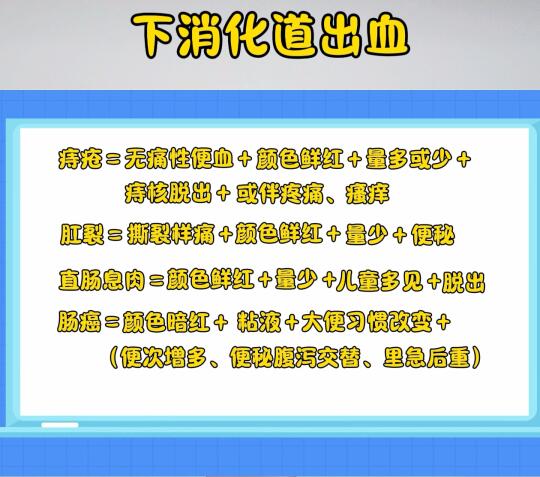 加法原则，了解便血常见原因💪