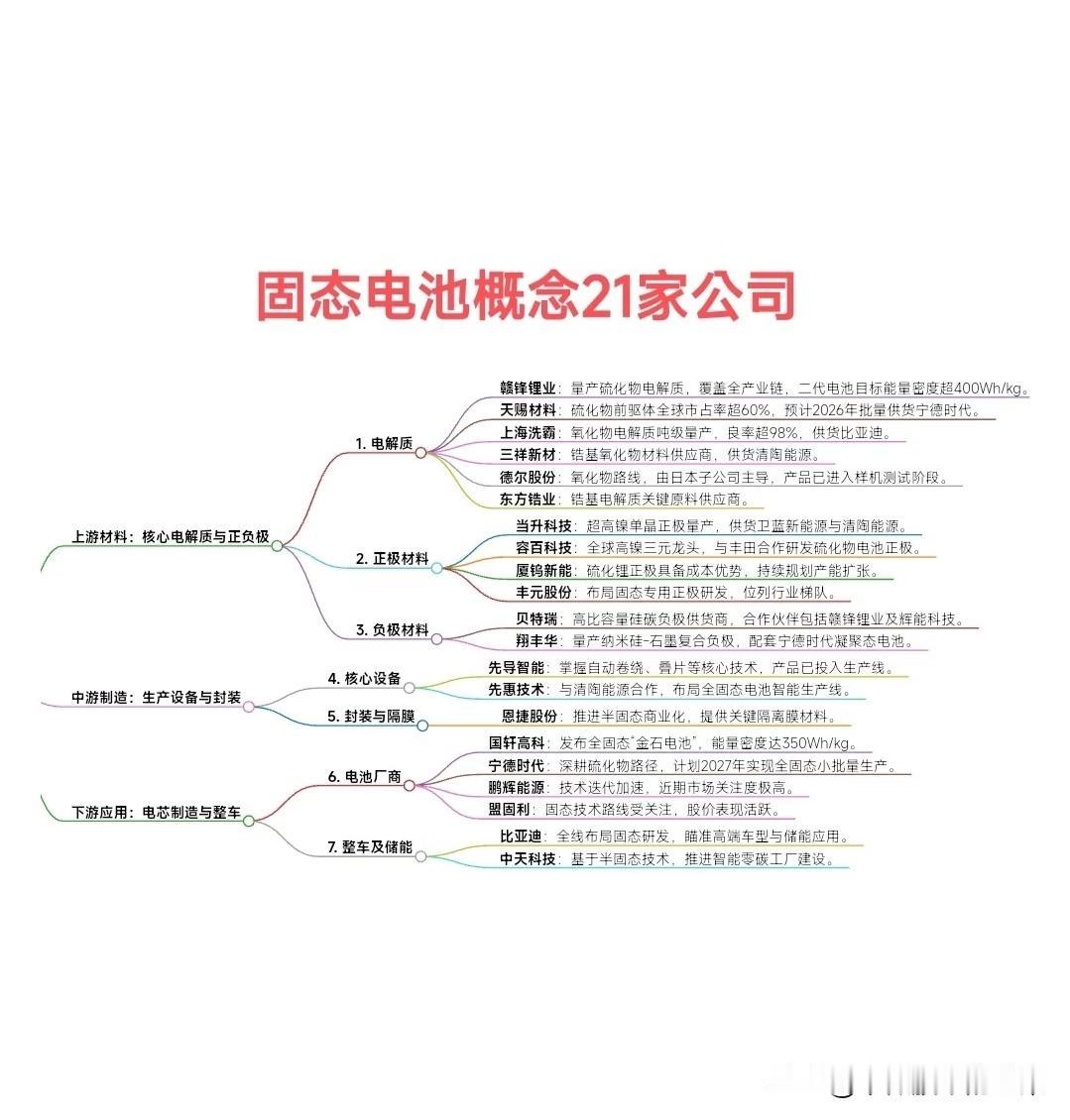 固态电池：新能源的下一个“终极答案”？
 
当续航焦虑成为电动车普及的最大瓶颈，