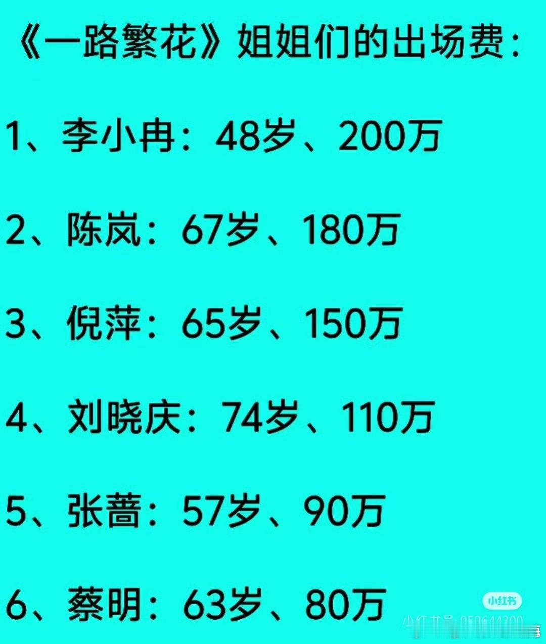 没想到《一路繁花》出场费最高的居然是李小冉，刘晓庆只排在第四 