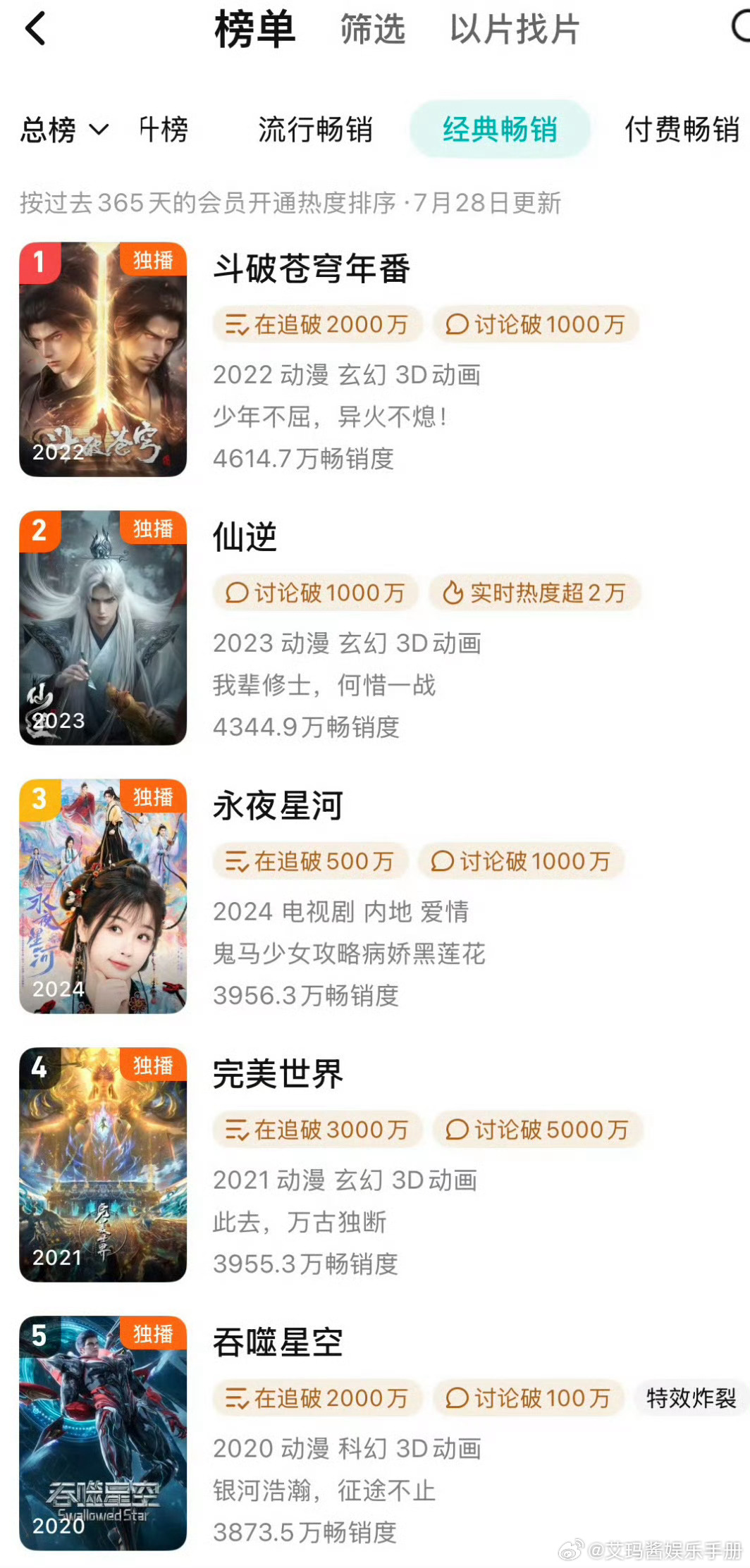 虞书欣 丁禹兮《永夜星河》🐧视频站内拉新年榜上涨至第三名，有效播剧🔥 ​​​